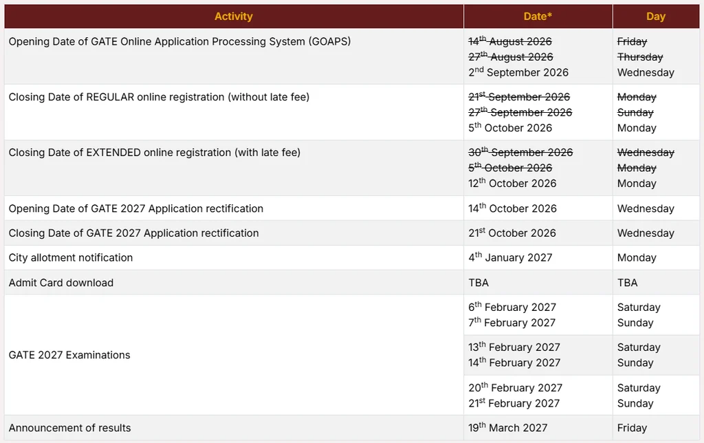 GATE 2027 important dates